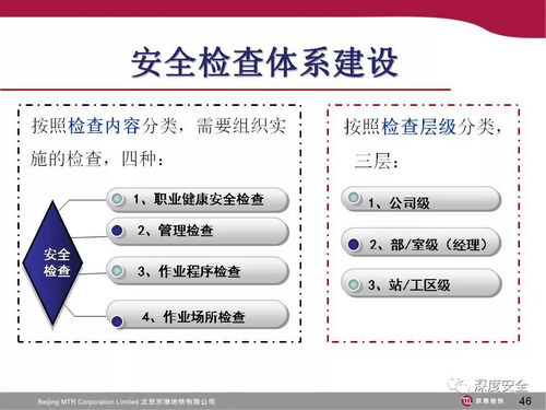 地铁运营安全管理在酒店管理中的借鉴与应用