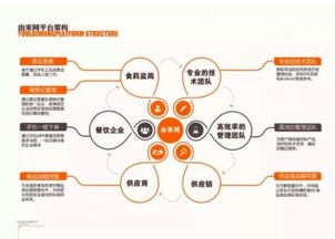 由来网亮相义乌市餐饮宾馆行业协会食品安全知识培训会 助力酒店业食品安全管理水平提升